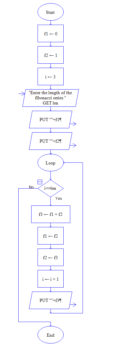 fibonacci series programming9