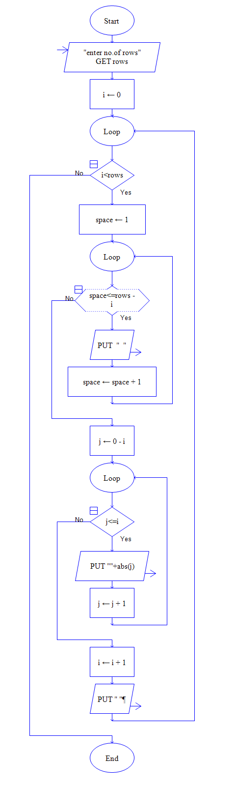 pyramid flowchart programming9