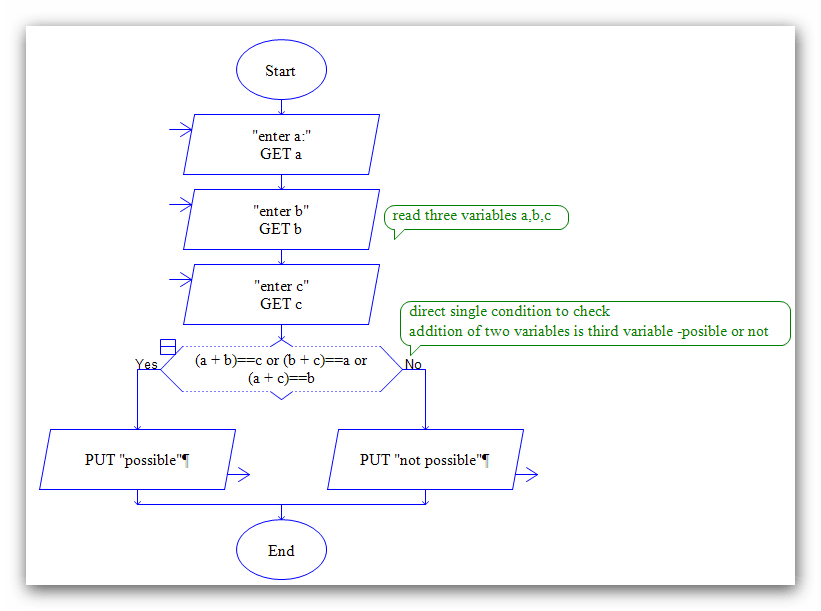 raptor addtwo programming9