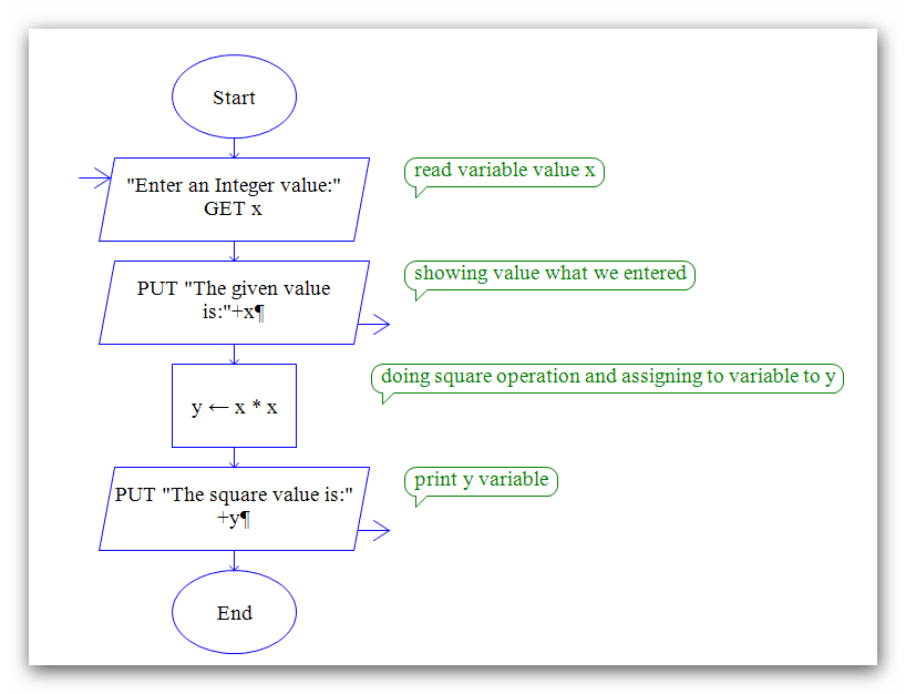 raptor square programming9